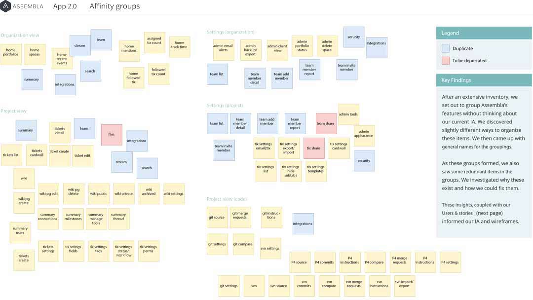 UX process