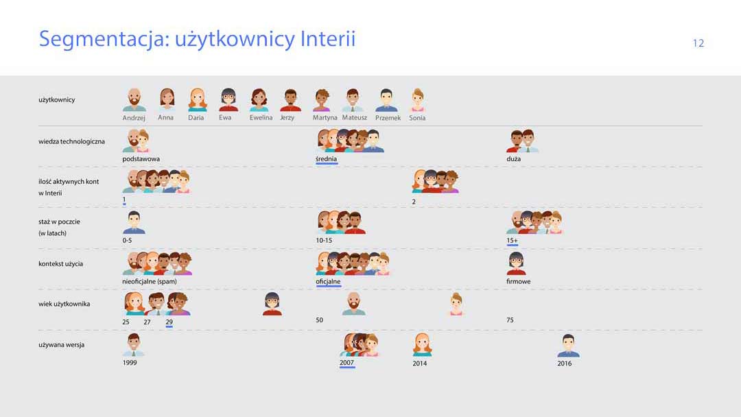 UX process